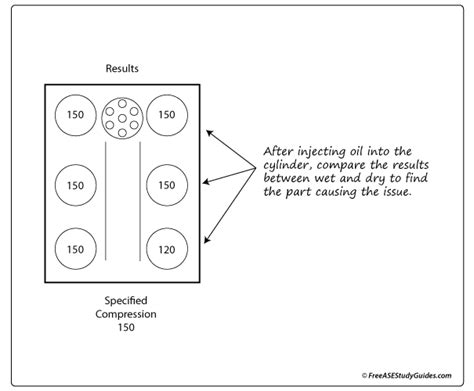 Wet Compression Test Results Explained